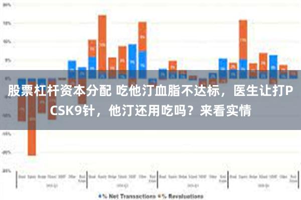 股票杠杆资本分配 吃他汀血脂不达标，医生让打PCSK9针，他汀还用吃吗？来看实情