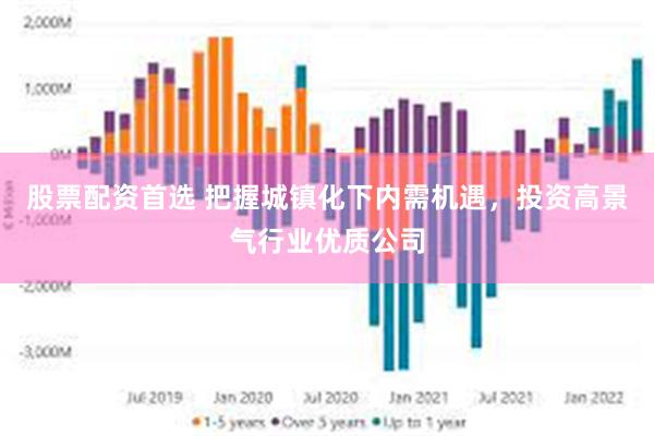 股票配资首选 把握城镇化下内需机遇，投资高景气行业优质公司