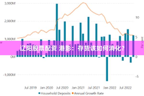 辽阳股票配资 港影：存货该如何消化？