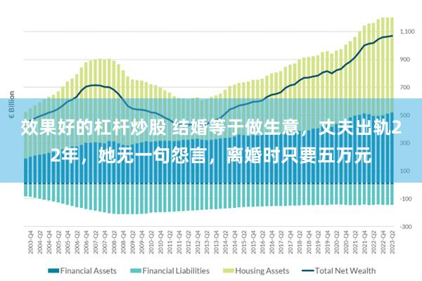 效果好的杠杆炒股 结婚等于做生意，丈夫出轨22年，她无一句怨言，离婚时只要五万元