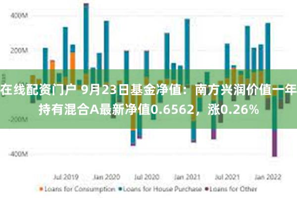 在线配资门户 9月23日基金净值：南方兴润价值一年持有混合A最新净值0.6562，涨0.26%