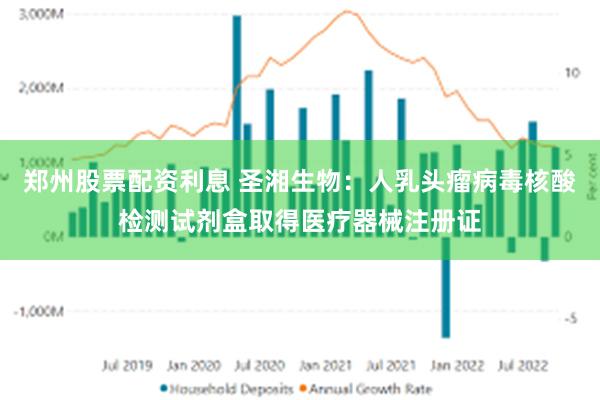 郑州股票配资利息 圣湘生物：人乳头瘤病毒核酸检测试剂盒取得医疗器械注册证