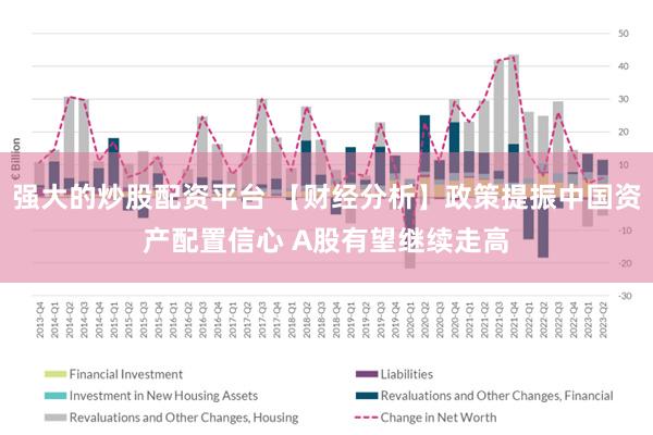 强大的炒股配资平台 【财经分析】政策提振中国资产配置信心 A股有望继续走高