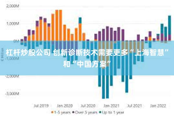 杠杆炒股公司 创新诊断技术需要更多“上海智慧”和“中国方案”