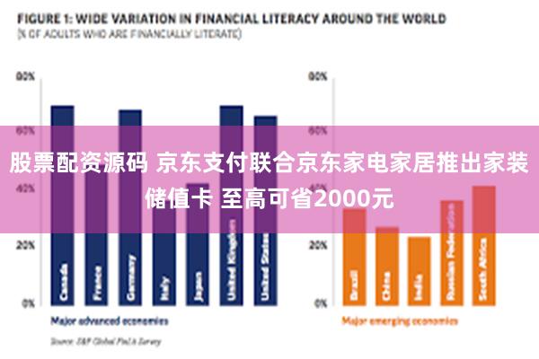 股票配资源码 京东支付联合京东家电家居推出家装储值卡 至高可省2000元