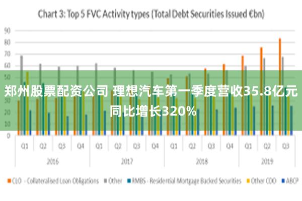 郑州股票配资公司 理想汽车第一季度营收35.8亿元 同比增长320%