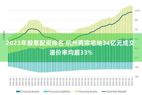 2023年股票配资排名 杭州两宗宅地34亿元成交 溢价率均超33%