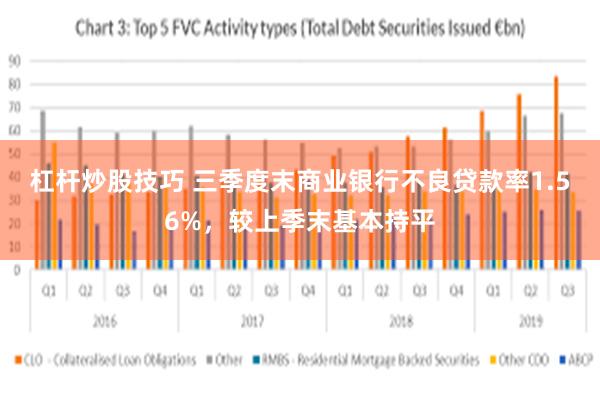 杠杆炒股技巧 三季度末商业银行不良贷款率1.56%，较上季末基本持平