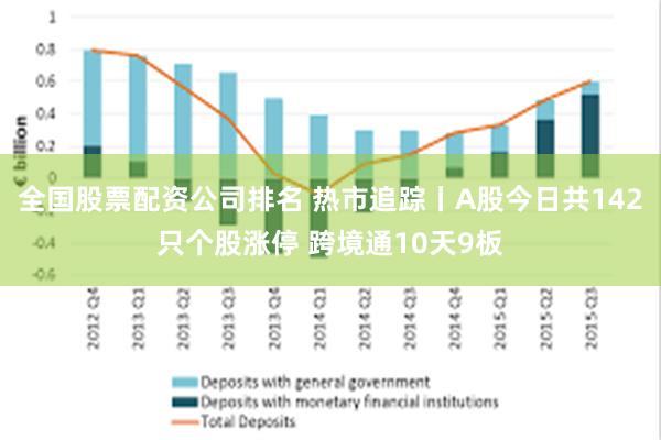 全国股票配资公司排名 热市追踪丨A股今日共142只个股涨停 跨境通10天9板