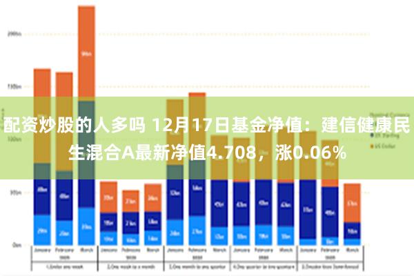 配资炒股的人多吗 12月17日基金净值：建信健康民生混合A最新净值4.708，涨0.06%