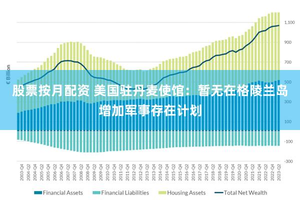 股票按月配资 美国驻丹麦使馆：暂无在格陵兰岛增加军事存在计划