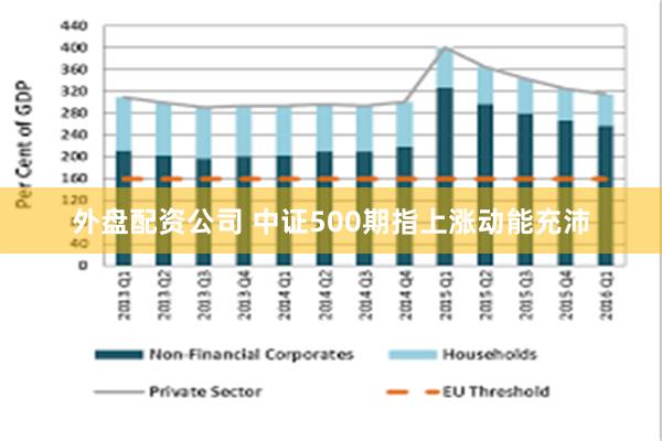 外盘配资公司 中证500期指上涨动能充沛