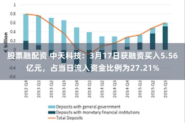 股票融配资 中天科技：3月17日获融资买入5.56亿元，占当日流入资金比例为27.21%